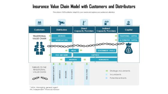Insurance Value Chain Model With Customers And Distributors Ppt PowerPoint Presentation Pictures Graphics Design PDF