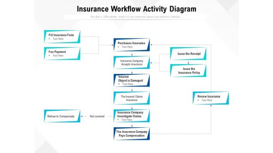 Insurance Workflow Activity Diagram Ppt PowerPoint Presentation Layouts Guide PDF Insurance Workflow Activity Diagram Ppt PowerPoint Presentation Layouts Guide PDF