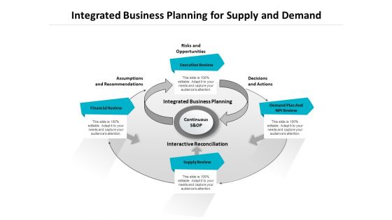 Integrated Business Planning For Supply And Demand Ppt PowerPoint Presentation Show Structure PDF