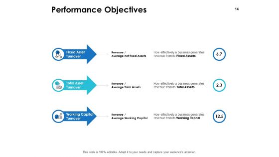 Integrated Business Planning Framework Ppt PowerPoint Presentation Complete Deck With Slides