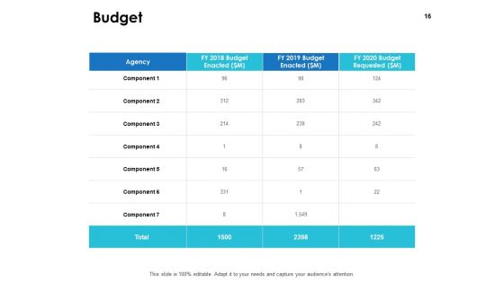 Integrated Business Planning Framework Ppt PowerPoint Presentation Complete Deck With Slides