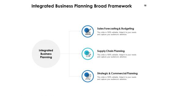 Integrated Business Planning Framework Ppt PowerPoint Presentation Complete Deck With Slides