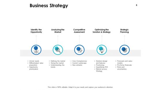 Integrated Business Planning Framework Ppt PowerPoint Presentation Complete Deck With Slides