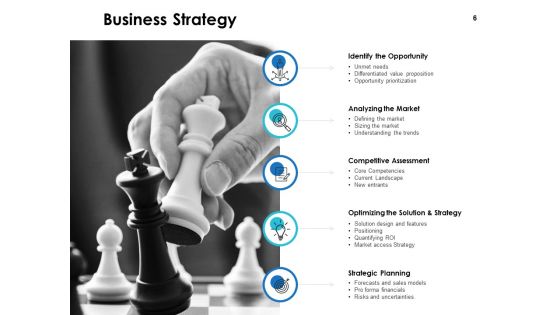 Integrated Business Planning Framework Ppt PowerPoint Presentation Complete Deck With Slides