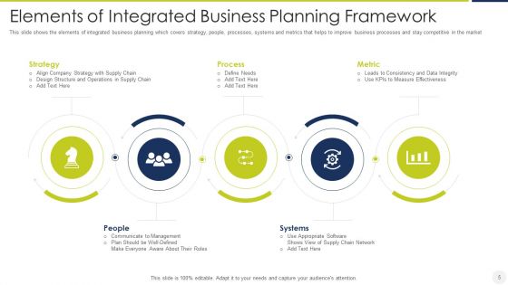Integrated Business Planning Ppt PowerPoint Presentation Complete Deck With Slides