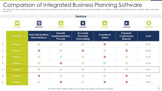 Integrated Business Planning Ppt PowerPoint Presentation Complete Deck With Slides