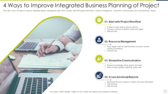 Integrated Business Planning Ppt PowerPoint Presentation Complete Deck With Slides