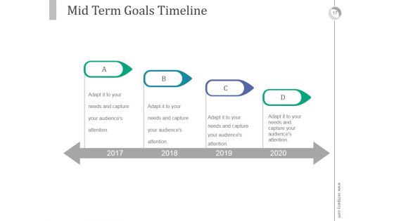 Integrated Career Planning System PowerPoint Presentation Complete Deck With Slides