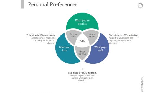 Integrated Career Planning System PowerPoint Presentation Complete Deck With Slides