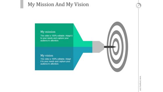 Integrated Career Planning System PowerPoint Presentation Complete Deck With Slides