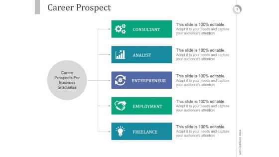 Integrated Career Planning System PowerPoint Presentation Complete Deck With Slides