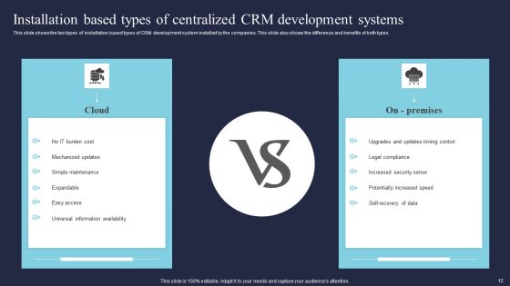 Integrated Customer Relationship Management Ppt PowerPoint Presentation Complete Deck With Slides