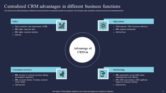 Integrated Customer Relationship Management Ppt PowerPoint Presentation Complete Deck With Slides
