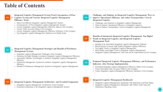 Integrated Logistics Management Efficient Operations Accurate Orders Table Of Contents Ideas PDF