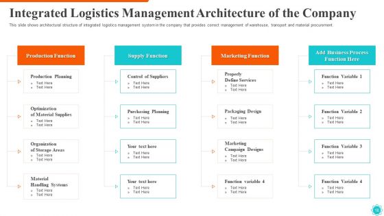 Integrated Logistics Management For Efficient Operations And Accurate Orders Ppt PowerPoint Presentation Complete Deck With Slides