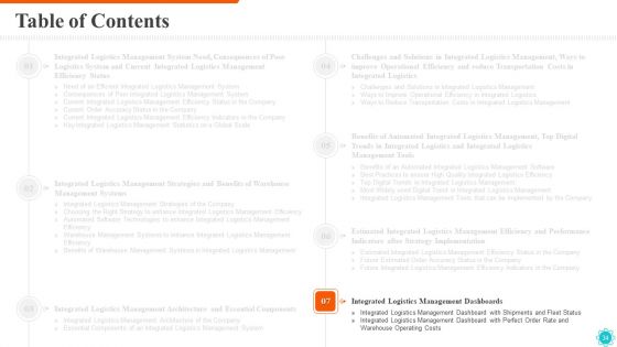 Integrated Logistics Management For Efficient Operations And Accurate Orders Ppt PowerPoint Presentation Complete Deck With Slides