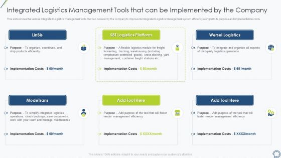 Integrated Logistics Management Tools That Can Be Implemented By The Company Clipart PDF