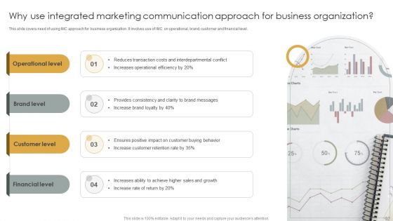 Integrated Marketing Communication Program Ppt PowerPoint Presentation Complete Deck With Slides