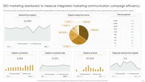 Integrated Marketing Communication Program Ppt PowerPoint Presentation Complete Deck With Slides