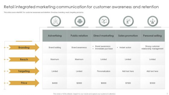 Integrated Marketing Communication Program Ppt PowerPoint Presentation Complete Deck With Slides
