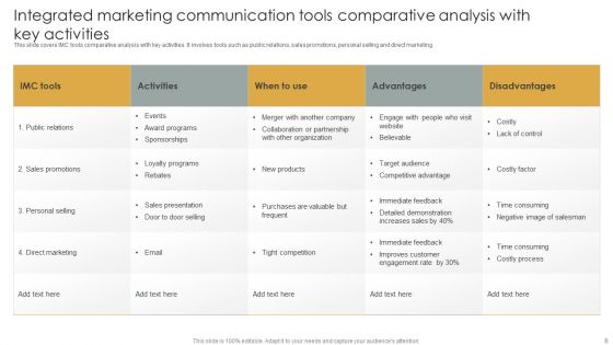 Integrated Marketing Communication Program Ppt PowerPoint Presentation Complete Deck With Slides