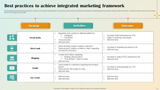 Integrated Marketing Framework Ppt PowerPoint Presentation Complete Deck With Slides Ppt PowerPoint Presentation Complete Deck With Slides