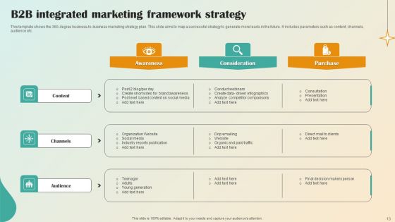Integrated Marketing Framework Ppt PowerPoint Presentation Complete Deck With Slides Ppt PowerPoint Presentation Complete Deck With Slides