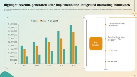 Integrated Marketing Framework Ppt PowerPoint Presentation Complete Deck With Slides Ppt PowerPoint Presentation Complete Deck With Slides