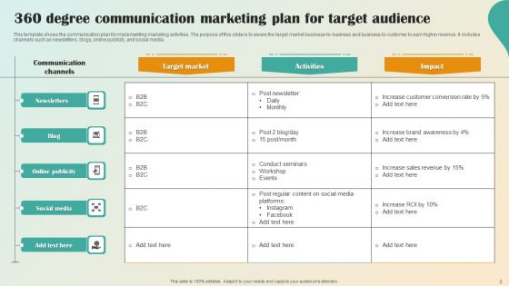 Integrated Marketing Framework Ppt PowerPoint Presentation Complete Deck With Slides Ppt PowerPoint Presentation Complete Deck With Slides