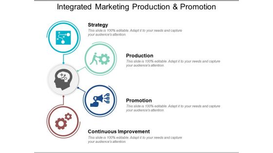 Integrated Marketing Production And Promotion Ppt PowerPoint Presentation Styles Portfolio Integrated Marketing Production And Promotion Ppt PowerPoint Presentation Styles Portfolio