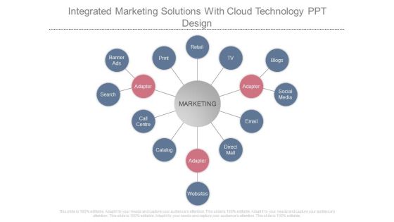 Integrated Marketing Solutions With Cloud Technology Ppt Design