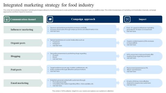 Integrated Marketing Strategy For Food Industry Pictures PDF