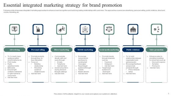 Integrated Marketing Strategy Ppt PowerPoint Presentation Complete Deck With Slides