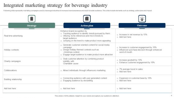 Integrated Marketing Strategy Ppt PowerPoint Presentation Complete Deck With Slides