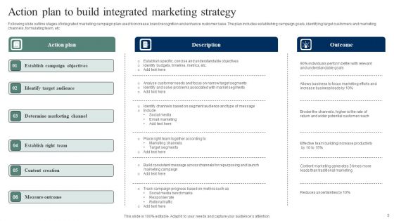 Integrated Marketing Strategy Ppt PowerPoint Presentation Complete Deck With Slides
