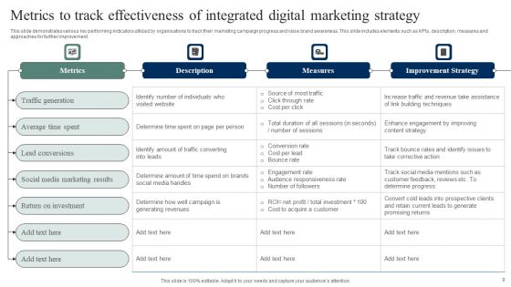 Integrated Marketing Strategy Ppt PowerPoint Presentation Complete Deck With Slides