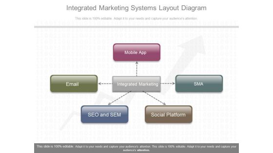 Integrated Marketing Systems Layout Diagram