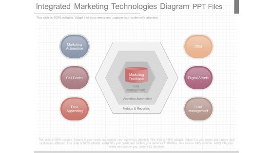 Integrated Marketing Technologies Diagram Ppt Files
