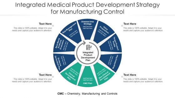 Integrated Medical Product Development Strategy For Manufacturing Control Ppt PowerPoint Presentation Gallery Themes PDF