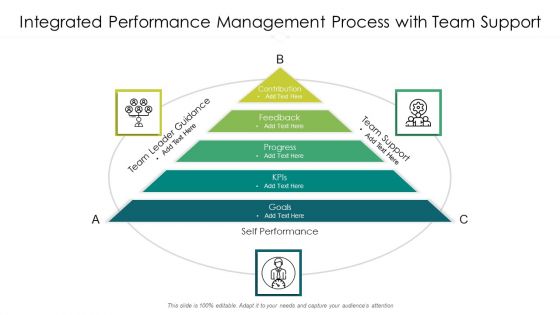 Integrated Performance Management Process With Team Support Ppt PowerPoint Presentation Infographic Template Display PDF