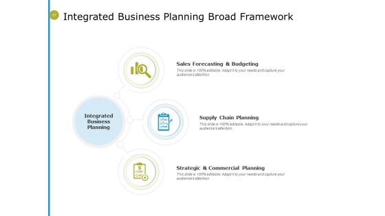 Integrated Planning Framework Ppt PowerPoint Presentation Complete Deck With Slides