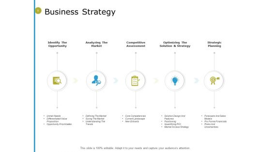 Integrated Planning Framework Ppt PowerPoint Presentation Complete Deck With Slides