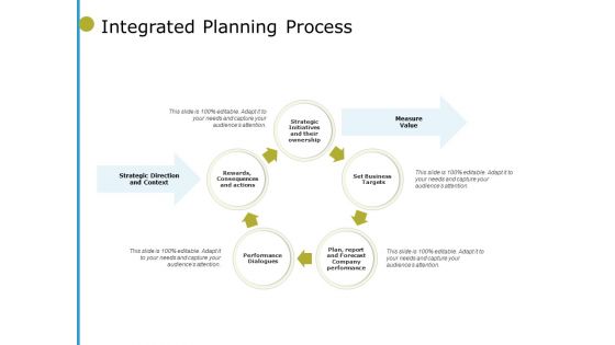 Integrated Planning Process Ppt PowerPoint Presentation Pictures Tips Integrated Planning Process Ppt PowerPoint Presentation Pictures Tips