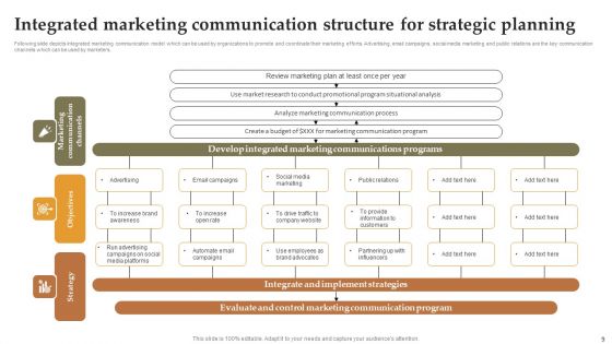Integrated Planning Structure Ppt PowerPoint Presentation Complete Deck With Slides
