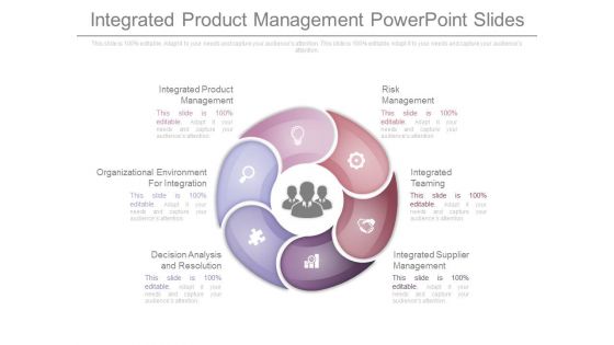 Integrated Product Management Powerpoint Slides Integrated Product Management Powerpoint Slides