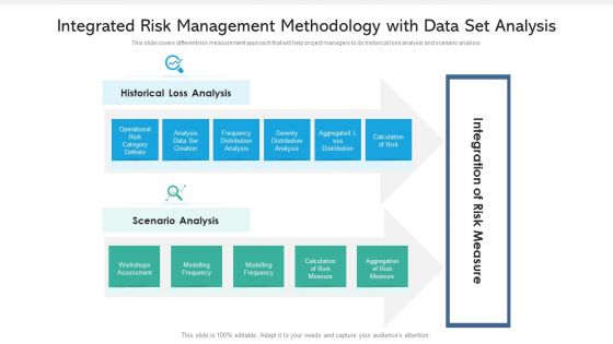 Integrated Risk Management Methodology With Data Set Analysis Ppt PowerPoint Presentation Infographics Microsoft PDF