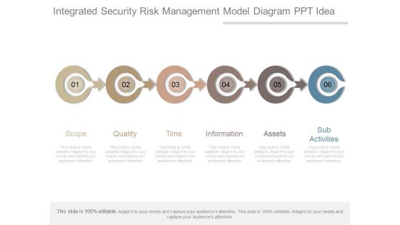 Integrated Security Risk Management Model Diagram Ppt Idea Integrated Security Risk Management Model Diagram Ppt Idea