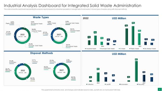 Integrated Solid Waste Administration Ppt PowerPoint Presentation Complete Deck With Slides