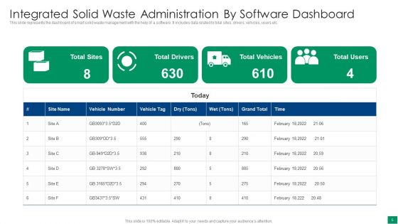Integrated Solid Waste Administration Ppt PowerPoint Presentation Complete Deck With Slides