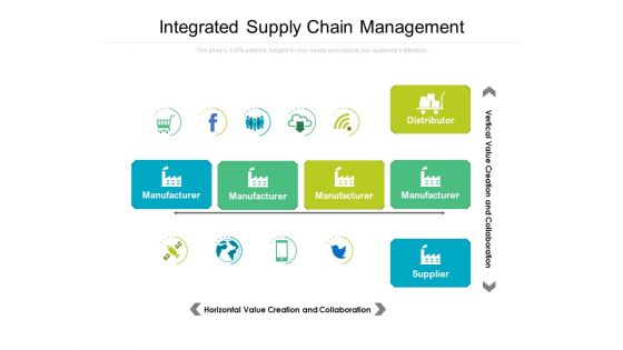 Integrated Supply Chain Management Ppt PowerPoint Presentation Model PDF